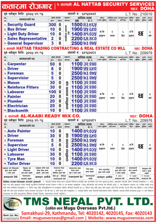 Doha Jobs, Qatar Job Demand For Nepali Citizens, Work in Qatar Job