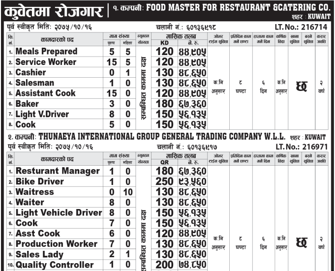 Job Vacancy In FOOD MASTER FOR RESTAURANT & CATERING CO.,Job Vacancy For Cashier,Job Demand From