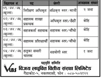 Banking Career in Vijay Laghubitta Sanstha Limited - Job Finder in Nepal, Nepali Job Finder ...