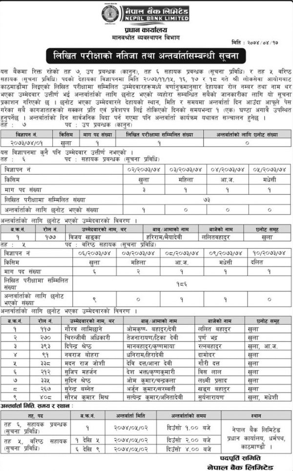 Written Examination Result and Interview Notice , Nepal Bank Limited ...