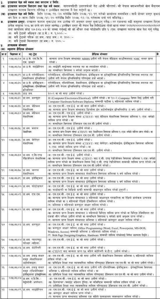 Nepal Army – Open Competition – Government Jobs – Job Finder in Nepal ...